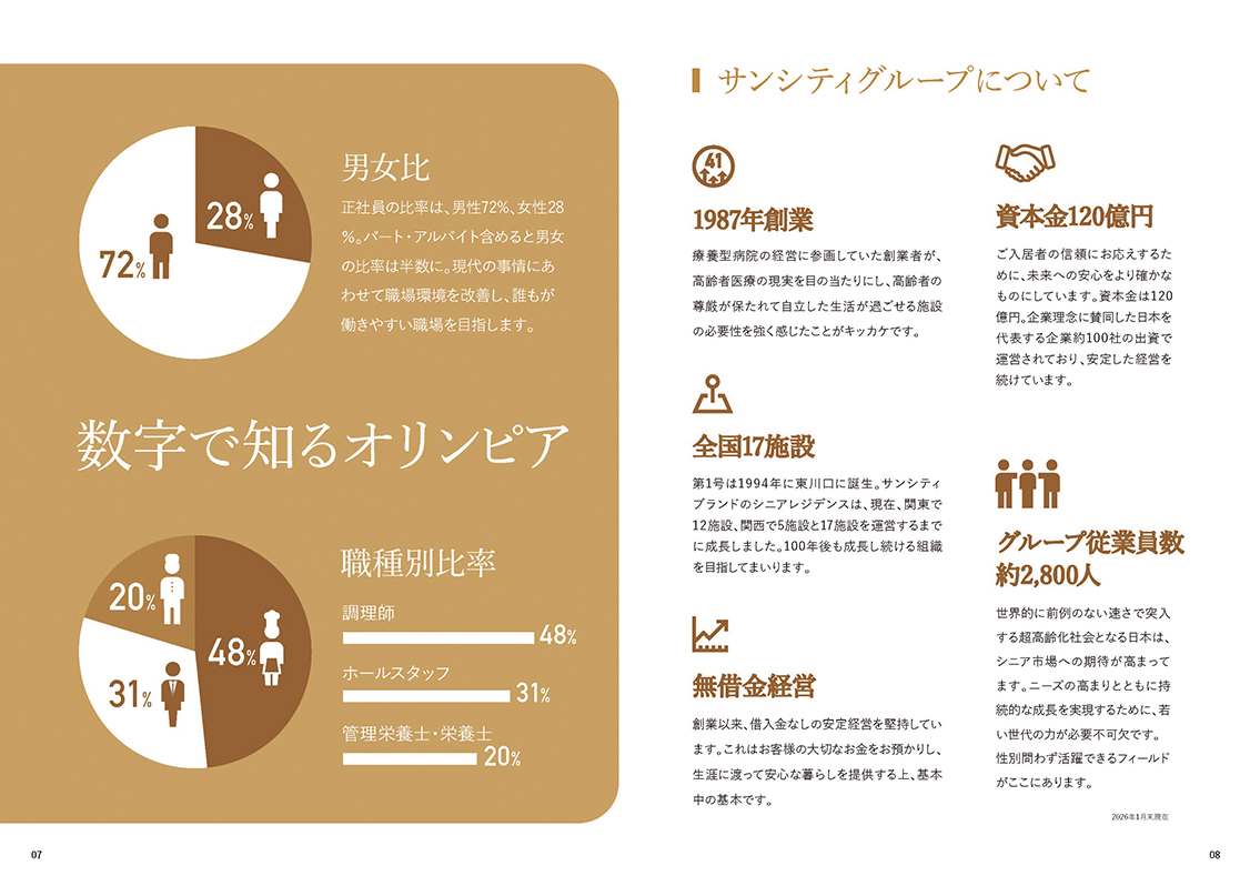 数字で知るオリンピア