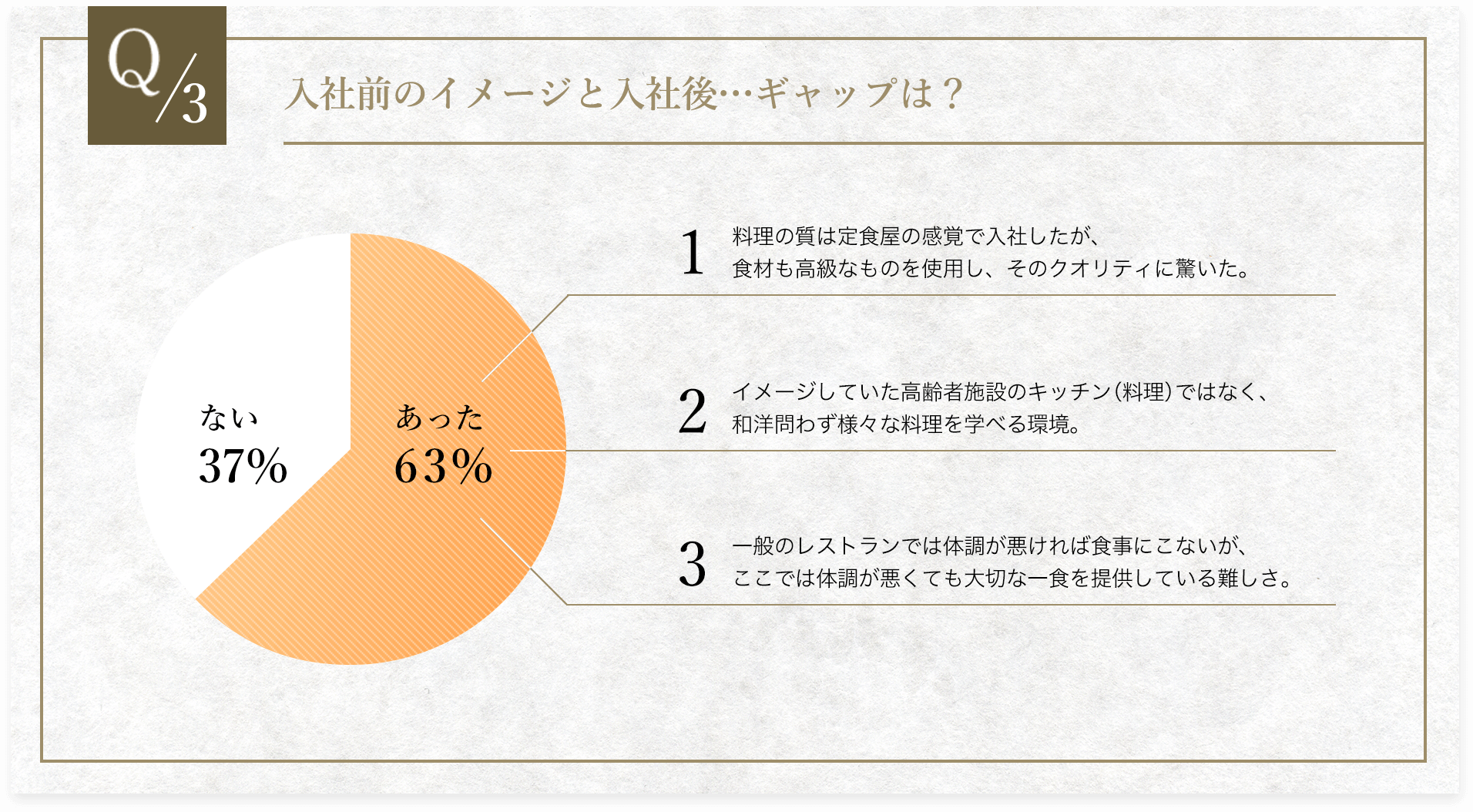 Q3.入社前のイメージと入社後…ギャップは？