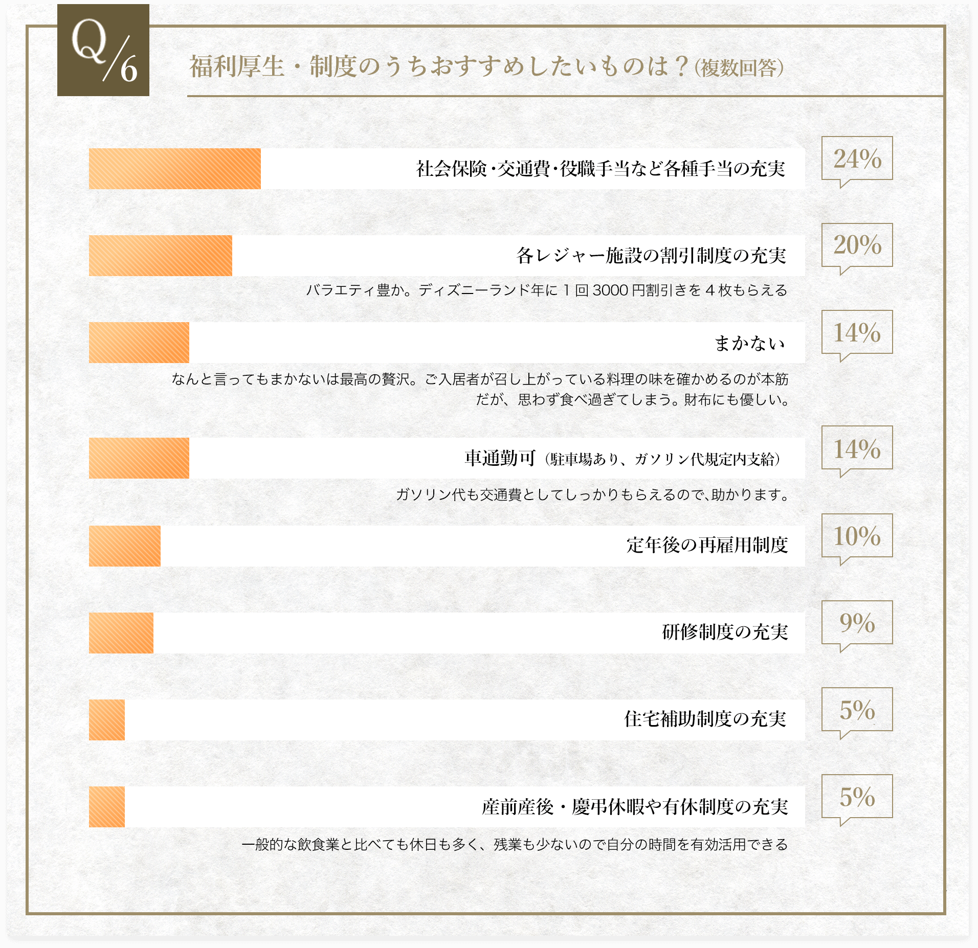 Q6.福利厚生・制度のうちおすすめしたいものは？(複数回答）